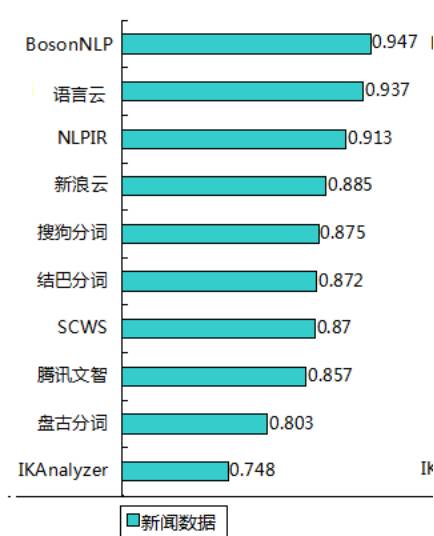 什么数罪成语_成语故事图片(3)