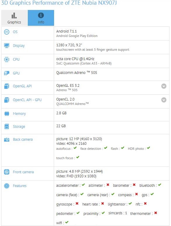 努比亚NX907J现身跑分网站：720P屏幕，搭载安卓7.1.1