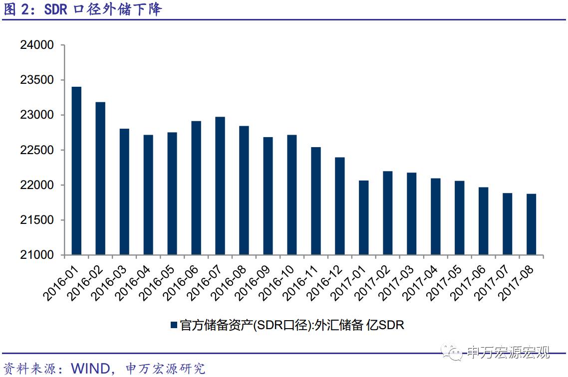 外储连续回升外占有望转正——2017年8月外储数据点评