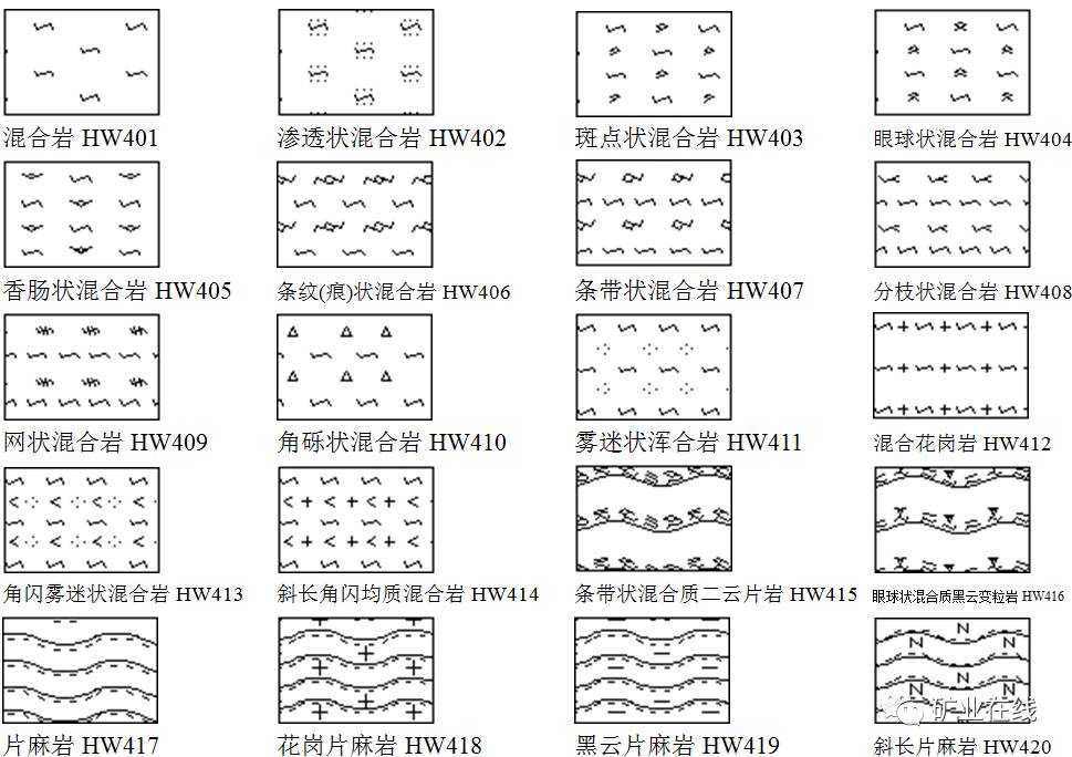 做图必备:841种岩石岩性图例
