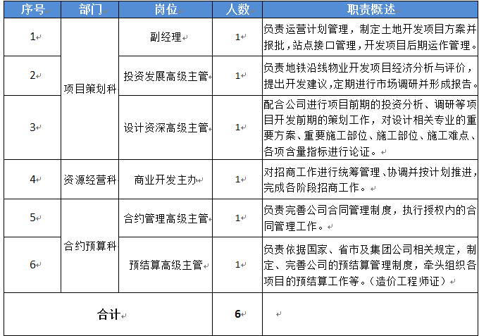 招聘主管岗位职责_工程部主管岗位职责(5)