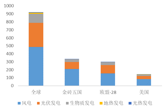 中国与欧盟经济总量占世界多少_欧盟与中国图(3)