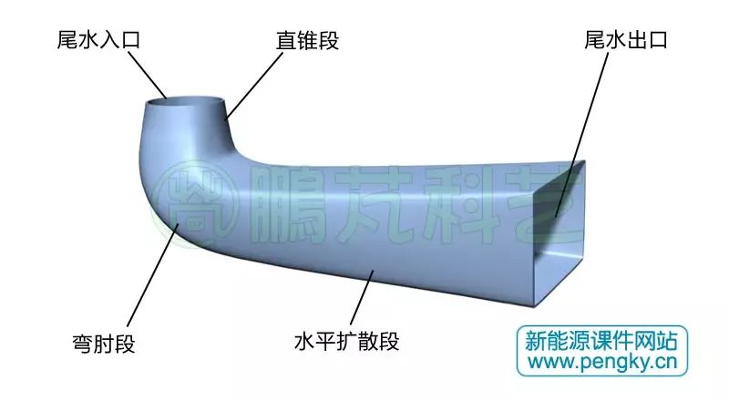 水轮机尾水管的主要形式