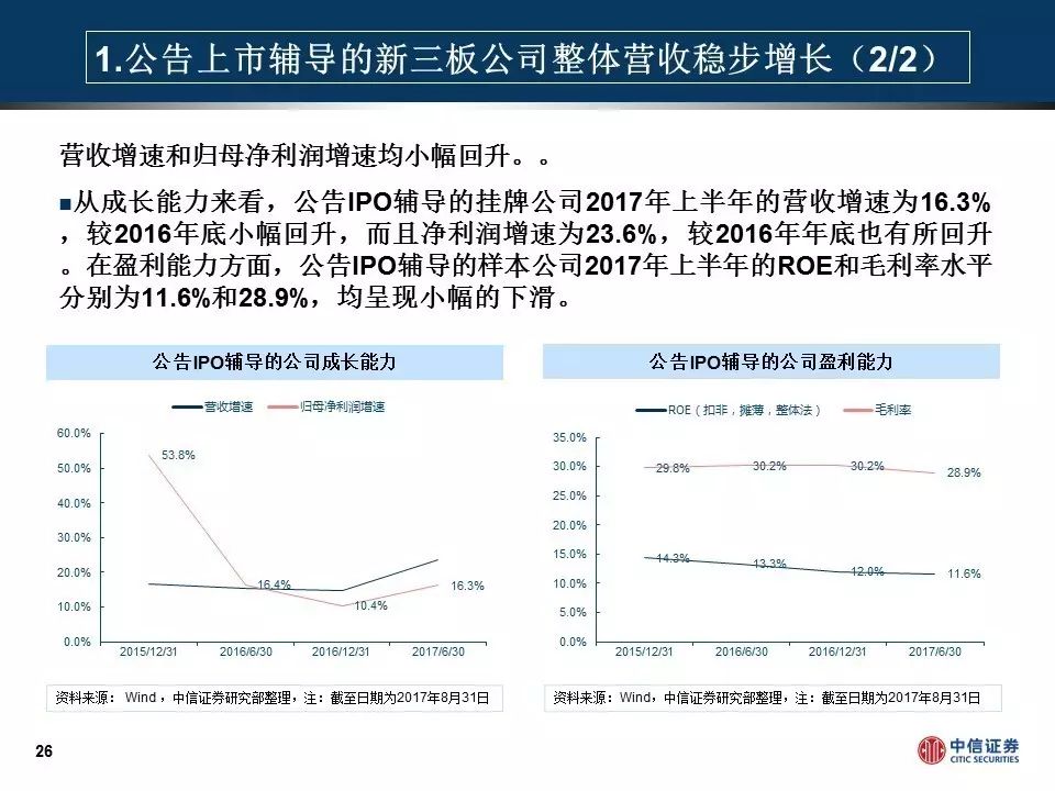 新三板2017年中报解读—Pre-ipo板块增长稳定PPT