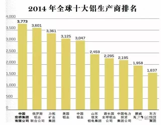 世界上超过人口一亿的国家有几个_世界上有几个王子诺(3)