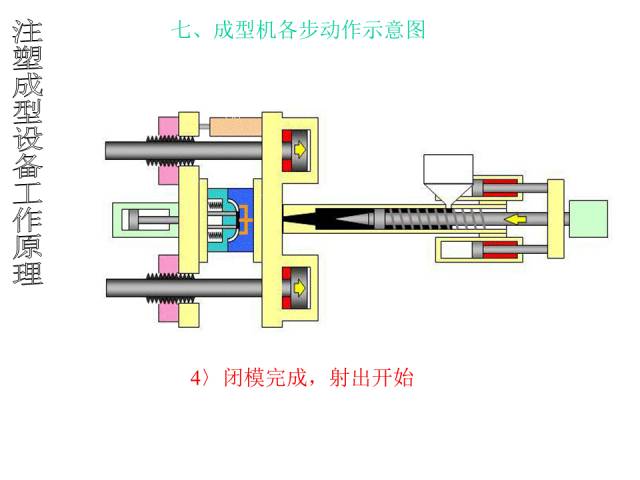 注塑成型设备工作原理