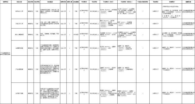 廊坊高新经济开发区人口(2)