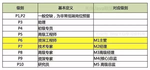 java招聘要求_Java真的要凉了吗(5)