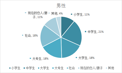 人口多的坏处_中国总人口达13.397亿人 10年增加7390万