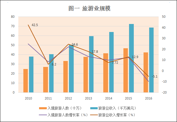 老挝人口数量_老挝女人图片(3)