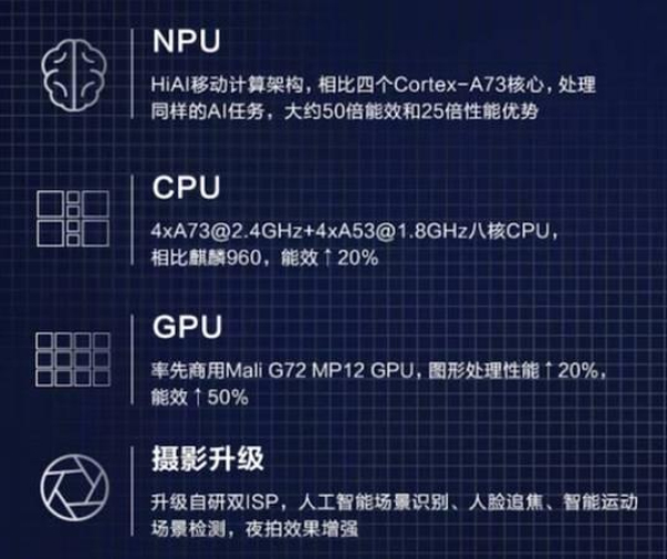 下面再来看看关键性gpu比拼,要知道在华为p5,p6时代,麒麟海思处理器