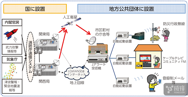 朝鲜这波搞事 让人们重新认识日本j Alert系统的厉害