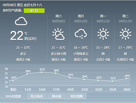 【夏津天气预报】中国天气网9月8日发布