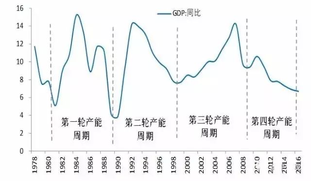 宏观经济分析的总量分析法_swot分析法自我分析图(3)