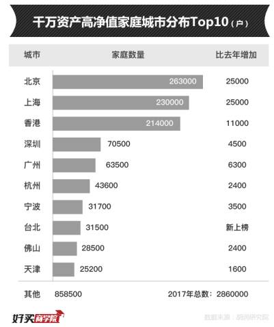 北京gdp超香港2021_香港gdp(3)