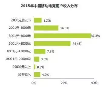 中国人口月薪上万_中国人口