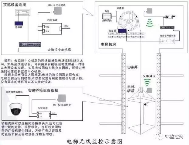 电梯无线监控解决图文方案