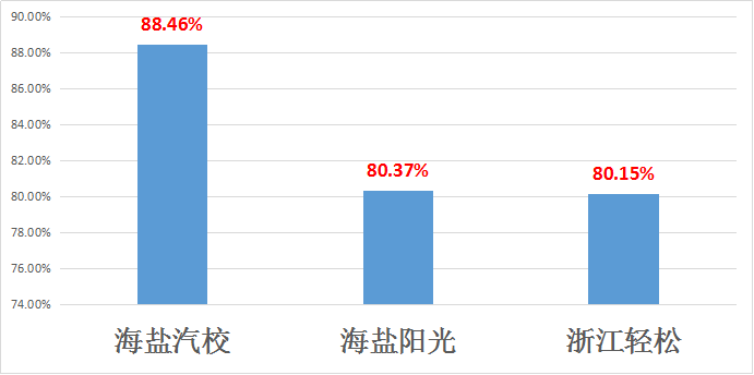 嘉兴市人口多少_浙江人口格局剧变,利好什么城市的房价