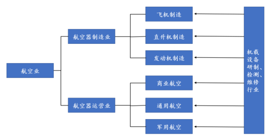 鸟瞰中国高端装备制造产业现状与未来