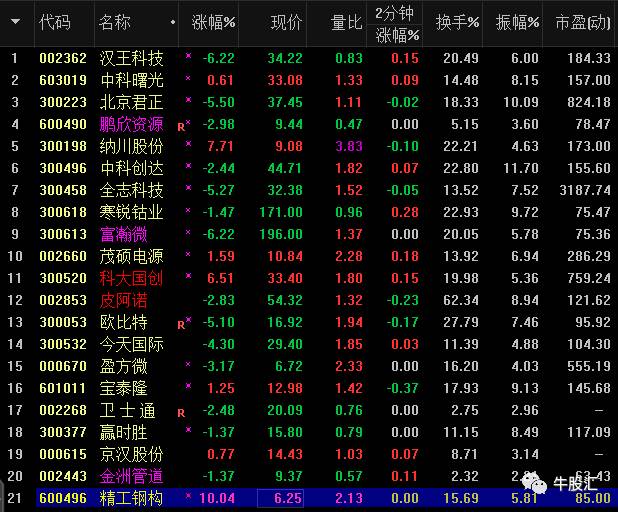 经济总量大 增幅困难(2)