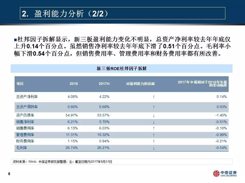 新三板2017年中报解读—Pre-ipo板块增长稳定PPT