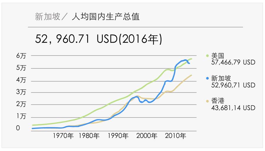 新加坡gdp总值_新加坡地图(2)