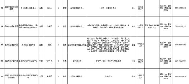 天台人口_5 年后,天台将会变成这样 天台人顶起