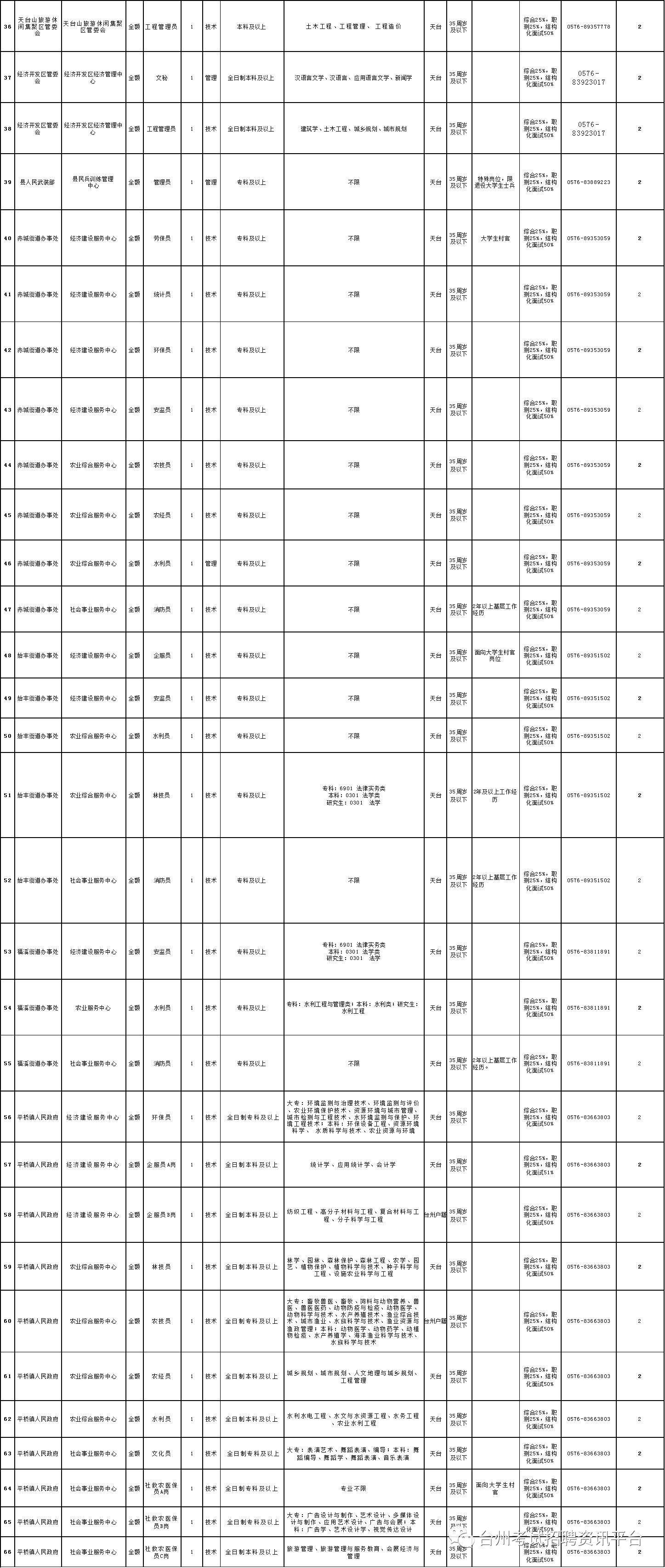 2030年天台县人口_人口普查