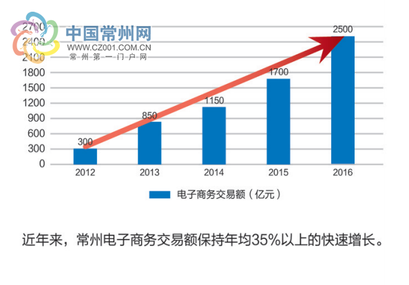 2021常州制造业gdp_中美经济实力对比 为何说预计2027年中国GDP总量赶超美国(2)