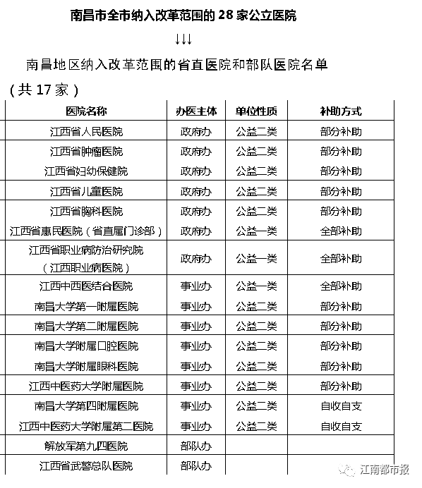 东乡县有多少人口_抚州11区县人口一览:东乡区38.38万,宜黄县20.11万(2)