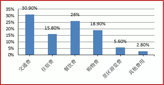 2017国内旅游人口_人口普查