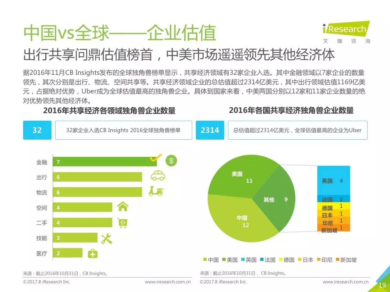 2017年共享经济总量_共享单车图片