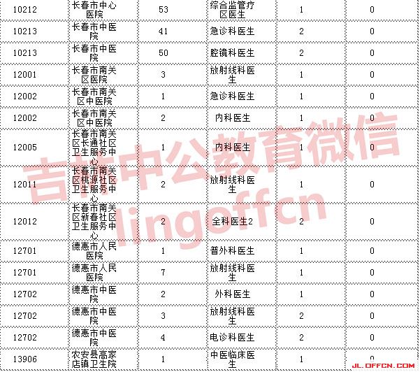 长春人口数量2017_继“德惠市”后,长春又迎一“猛将”,人口总数超百万