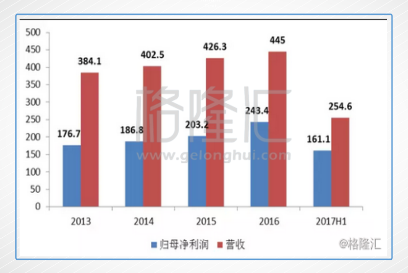 我国人口 文化素质_我国人口分界线(3)