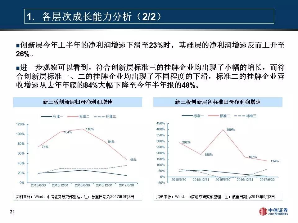 新三板2017年中报解读—Pre-ipo板块增长稳定PPT