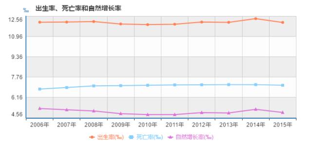 中国人口 2200年_2021年中国有多少人口(3)