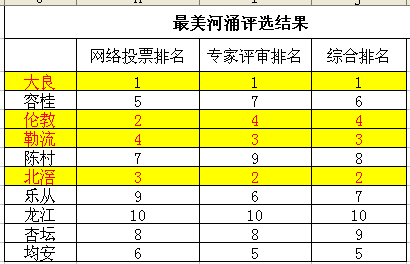 顺德伦教街道人口_顺德伦教最新规划图