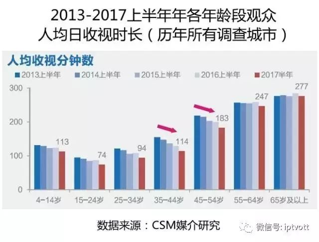 中国和印度对比人口视频_中国和印度边境地图(2)