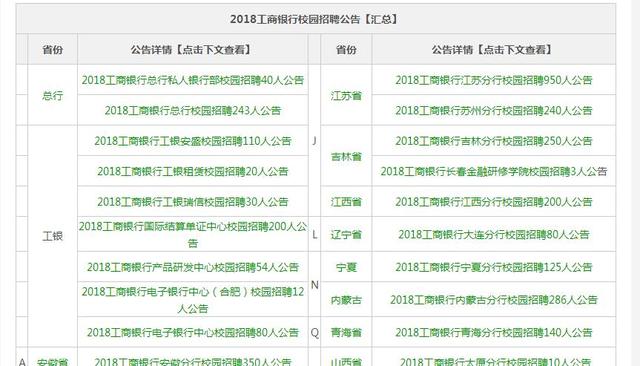 银行招聘汇总_近期银行招聘汇总(2)