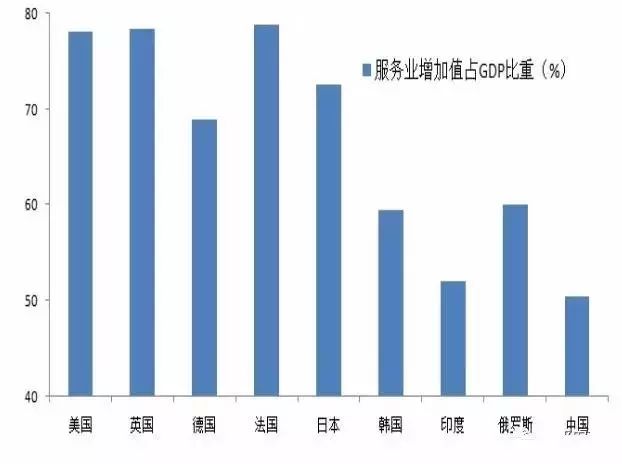 宏观经济分析的总量分析_武汉宏观区位分析图(3)