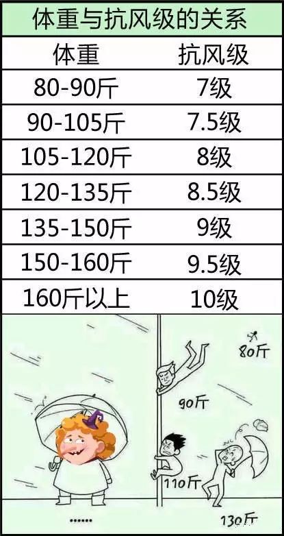 气象局发布大风黄色预警7级大风即将来袭