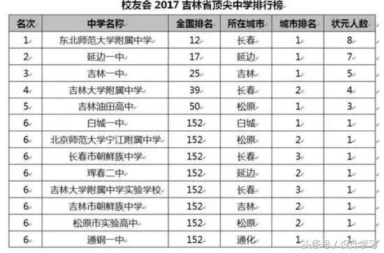 银川学校排名_银川唐西学校平面图