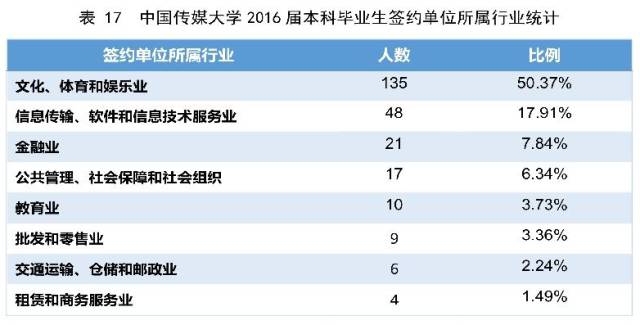 传媒大学排名_中国传媒大学