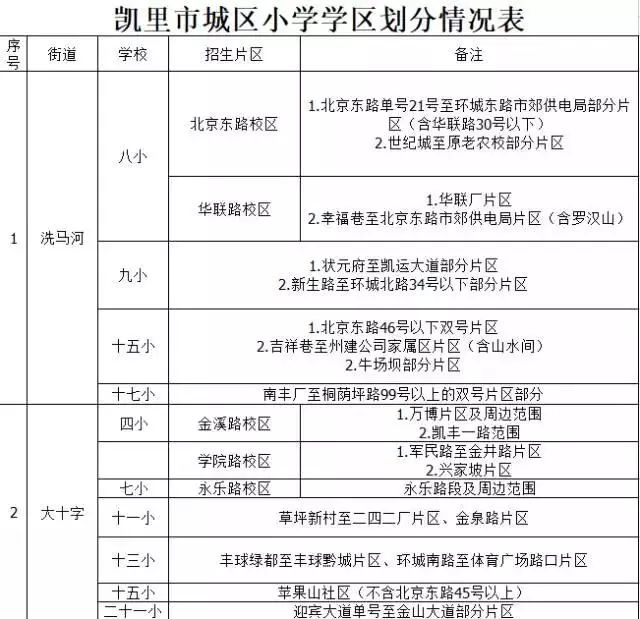 家长们注意啦凯里市学区划分表已出看看你家的孩子会上哪个学校