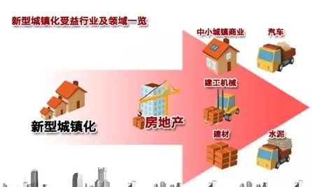 阳东区抓住机遇促进新型城镇化发展