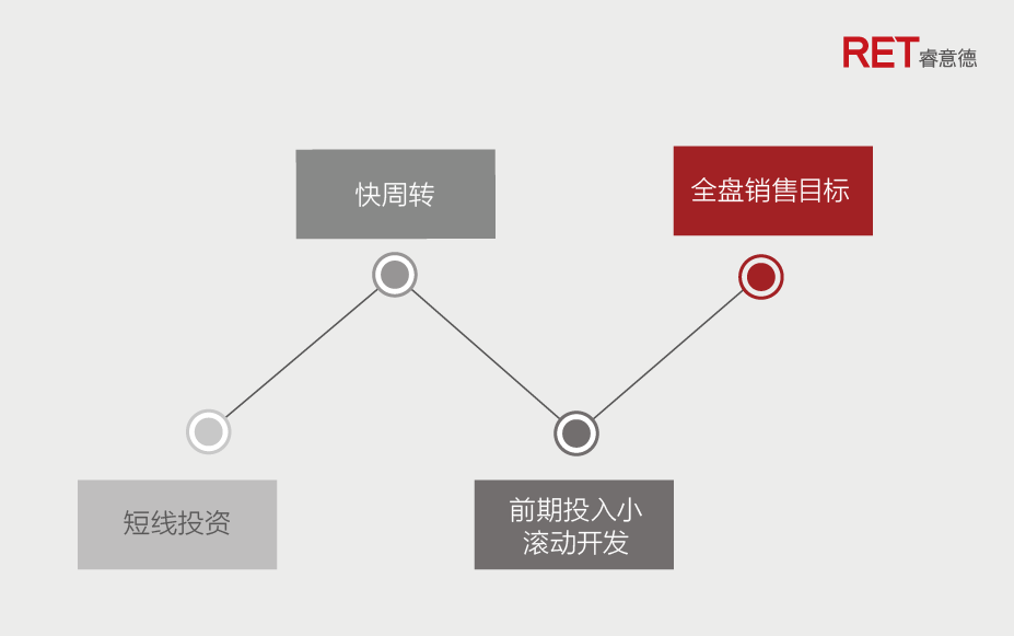 克里金插值生成GDP优缺点_尤克里里小星星简谱