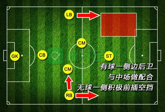 7人制比赛最基础的阵型——321阵型解析