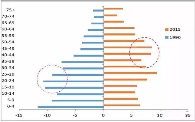 中国gdp情况分析(2)