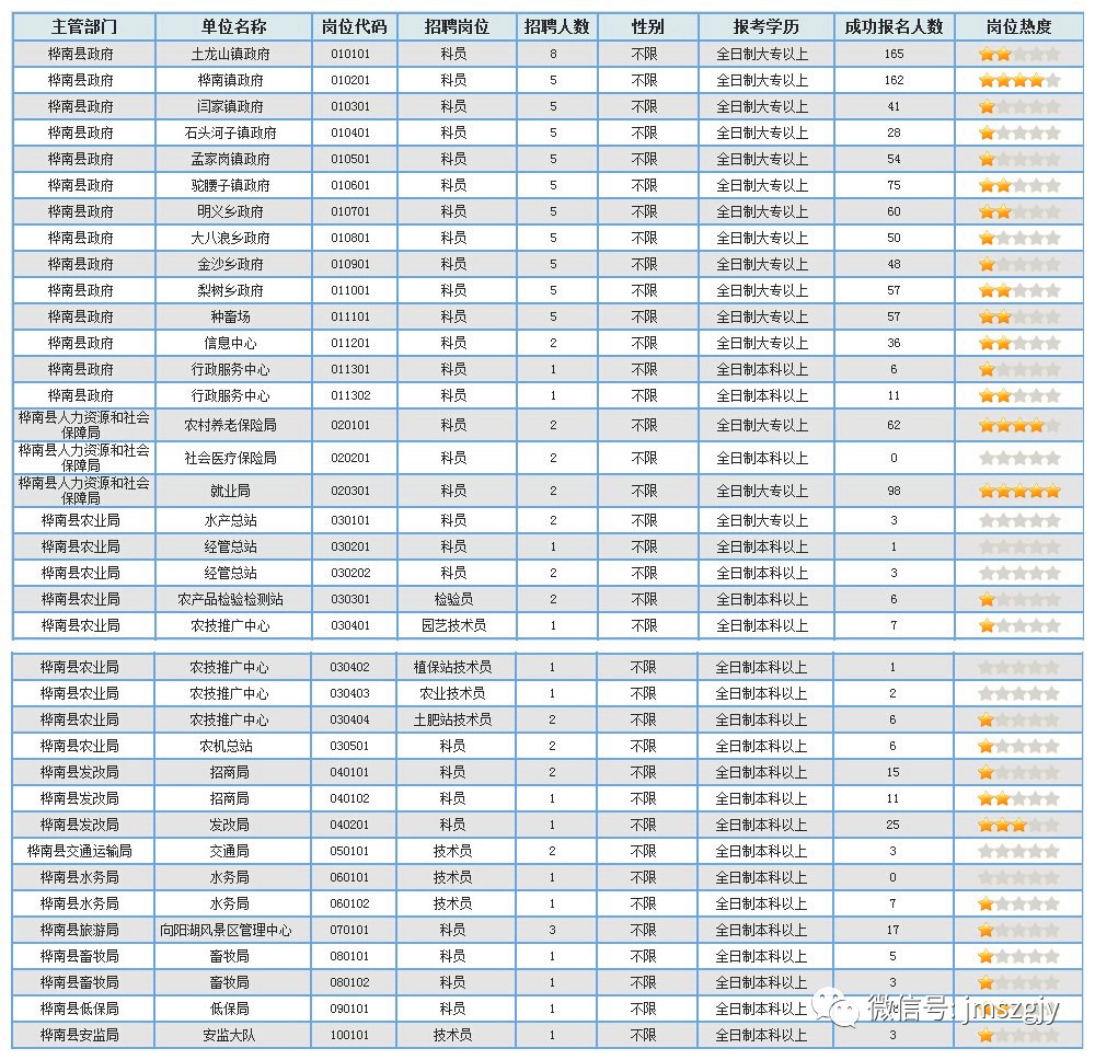 佳木斯人口数量_佳木斯大学