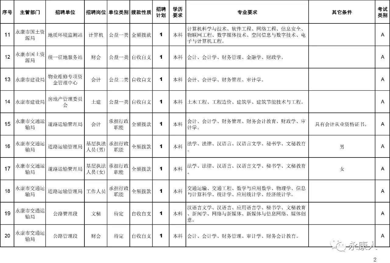 永康人口2017_2017浙江各市人口排名 各地常住人口排行榜